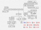 第四章　水的运动 本章整合课件PPT