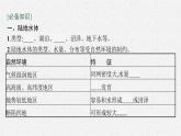 第四章　水的运动 第一节　陆地水体及其相互关系课件PPT