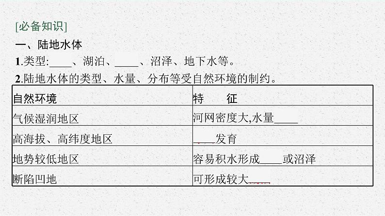 第四章　水的运动 第一节　陆地水体及其相互关系课件PPT05