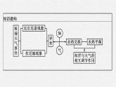 第四章　水的运动 第三节　海—气相互作用课件PPT