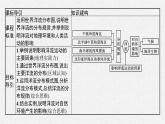 第四章　水的运动 第二节　洋流课件PPT
