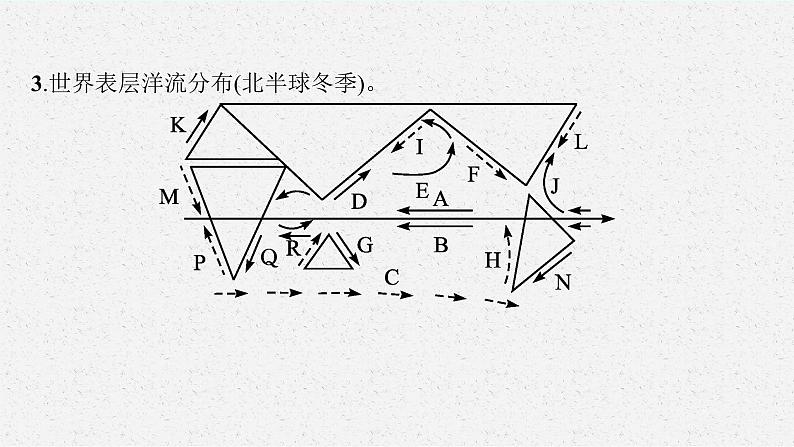 第四章　水的运动 第二节　洋流课件PPT06