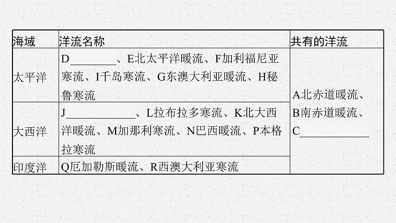 第四章　水的运动 第二节　洋流课件PPT07