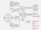 第五章　自然环境的整体性与差异性 本章整合课件PPT