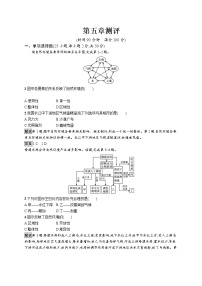 高中地理人教版 (2019)选择性必修1 自然地理基础第一节 自然环境的整体性练习