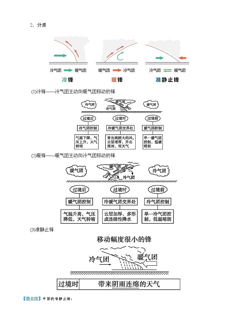 3.1 常见天气系统（教师版）-高二地理同步精品讲义（人教版2019选择性必修1）第2页