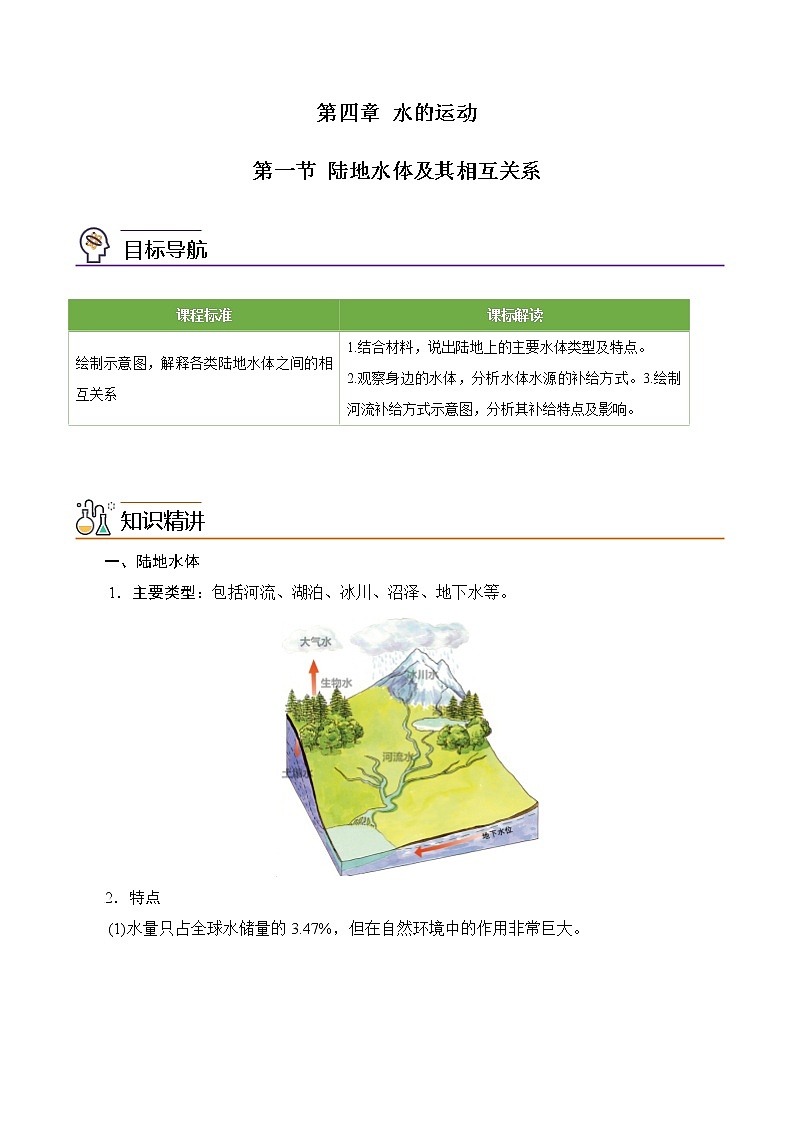 4.1 陆地水体及其相互关系（教师版）-高二地理同步精品讲义（人教版2019选择性必修1）01