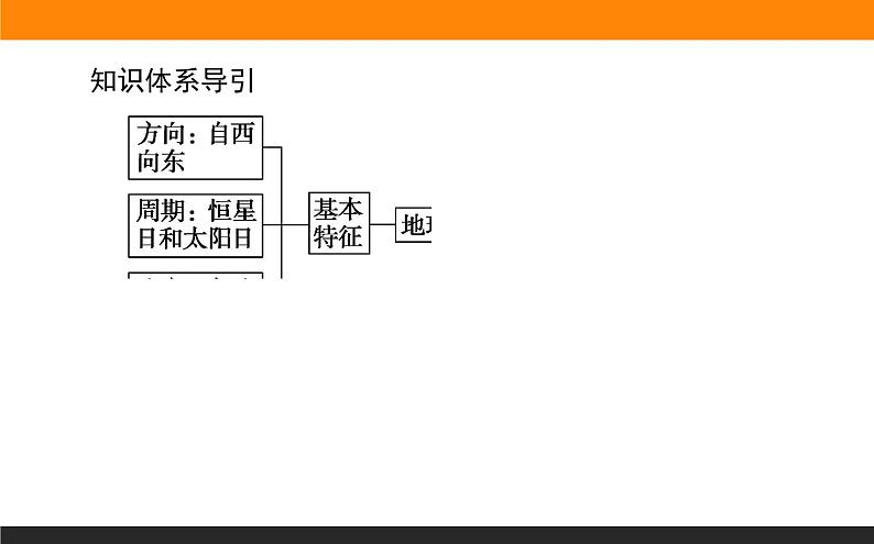 1.1地球的自转和公转课件PPT03