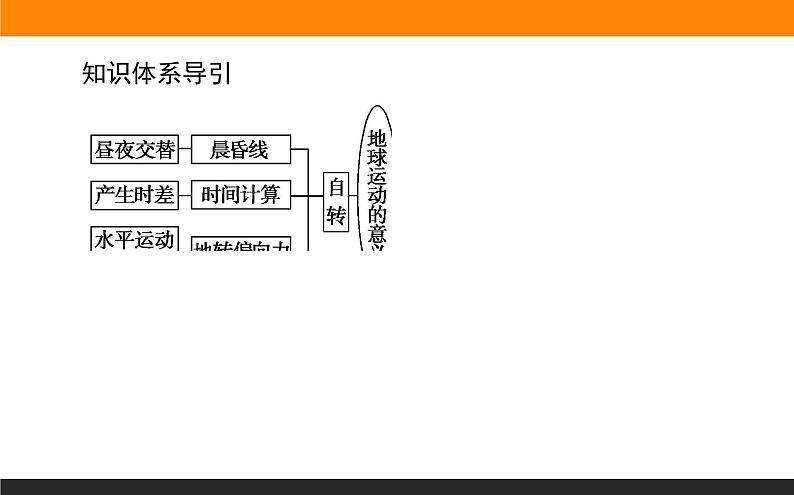 1.2地球运动的地理意义课件PPT03