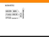 1.2地球运动的地理意义课件PPT