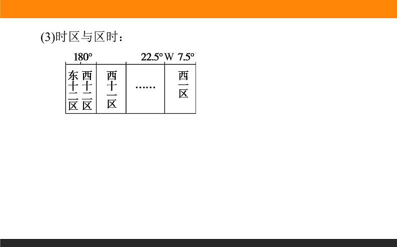 1.2地球运动的地理意义课件PPT07