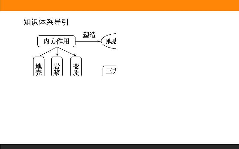 2.1塑造地表形态的力量课件PPT04