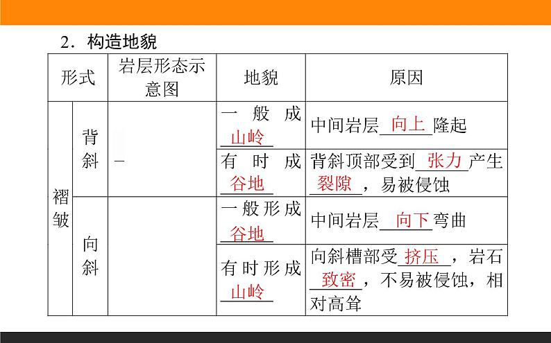 2.2构造地貌的形成课件PPT第6页