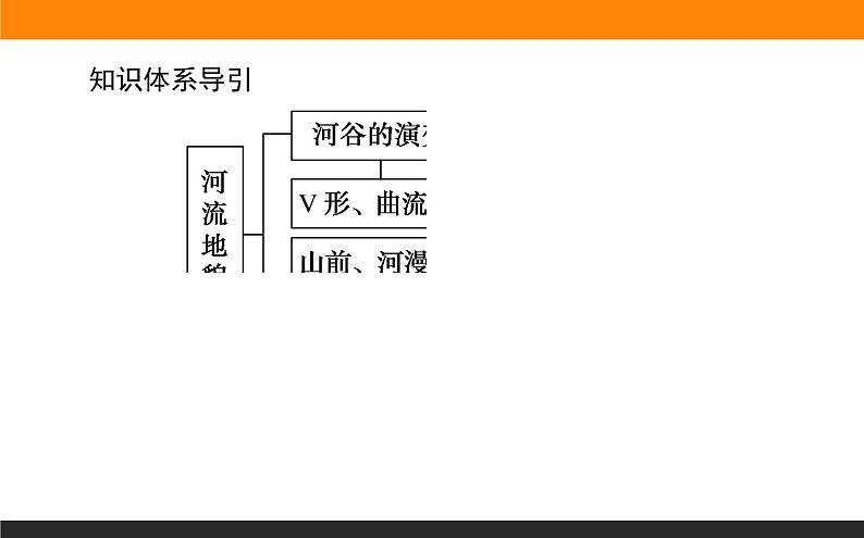 2.3河流地貌的发育课件PPT第3页