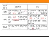 2.3河流地貌的发育课件PPT