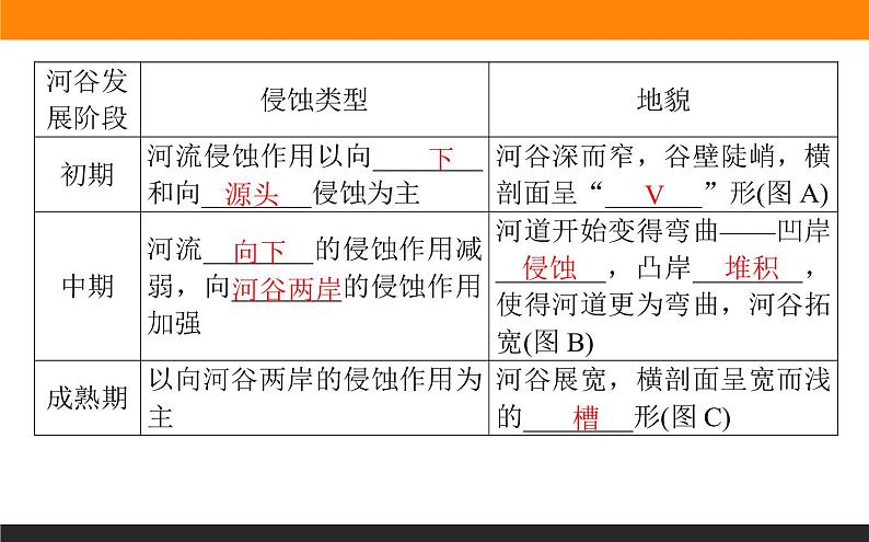 2.3河流地貌的发育课件PPT第5页