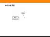 4.1陆地水体及其相互关系课件PPT