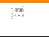 第四章 章末综合提升课件PPT