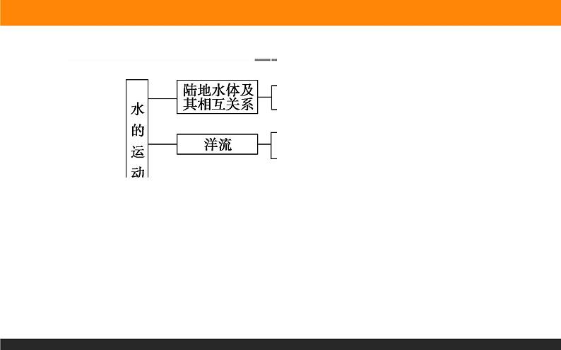 第四章 章末综合提升课件PPT第2页