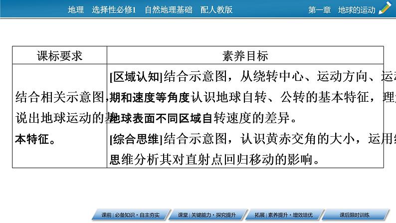 第1章 第1节地球的自转和公转课件PPT第8页