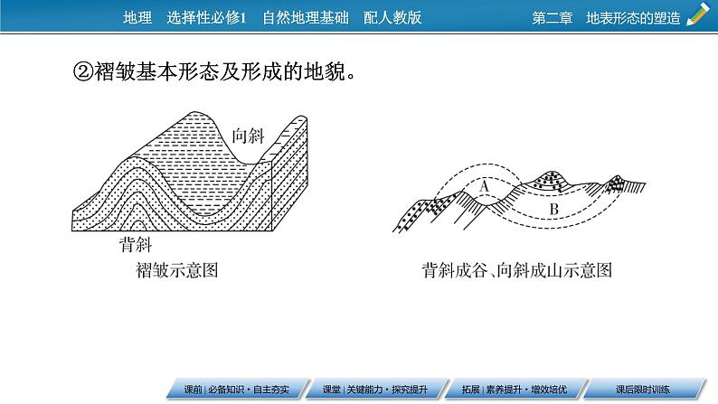 第2章 第2节构造地貌的形成课件PPT第6页