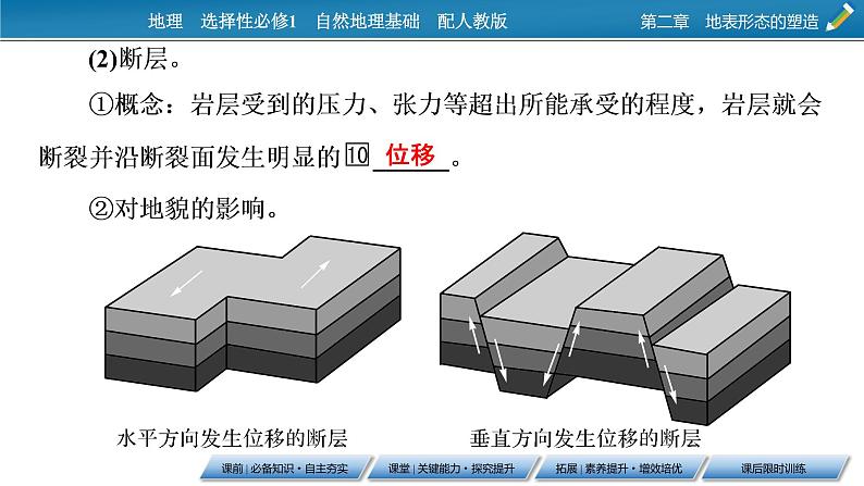 第2章 第2节构造地貌的形成课件PPT第8页