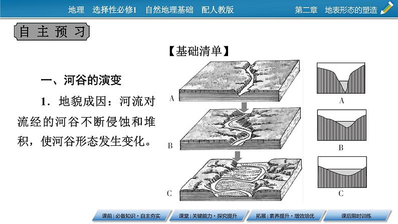 第2章 第3节河流地貌的发育课件PPT第6页