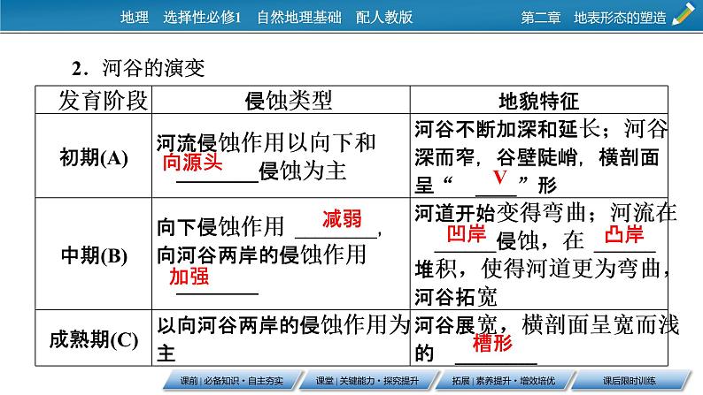 第2章 第3节河流地貌的发育课件PPT第7页