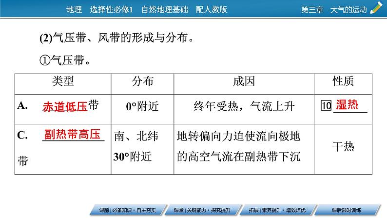 第3章 第2节气压带和风带课件PPT第8页