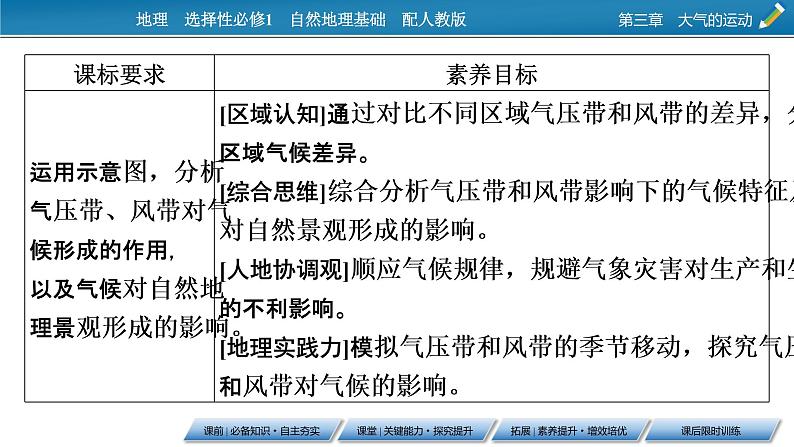 第3章 第3节气压带和风带对气候的影响课件PPT02