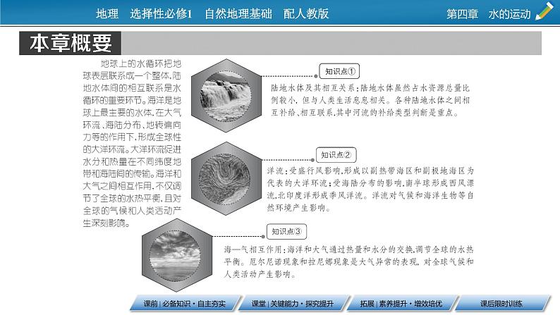 第4章 第1节陆地水体及其相互关系课件PPT02
