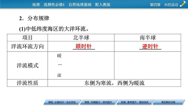 第4章 第2节洋流课件PPT08