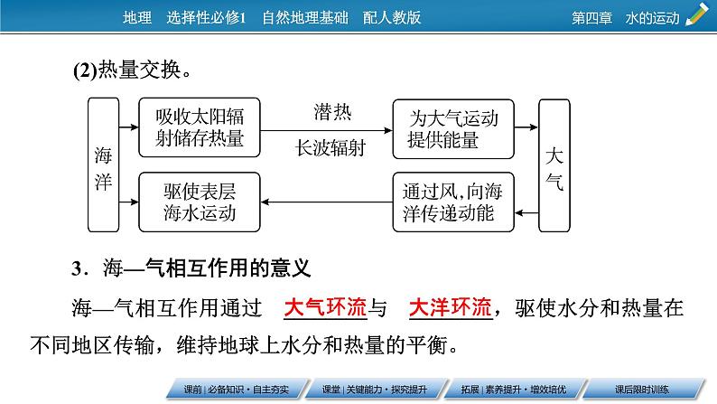 第4章 第3节海—气相互作用课件PPT08
