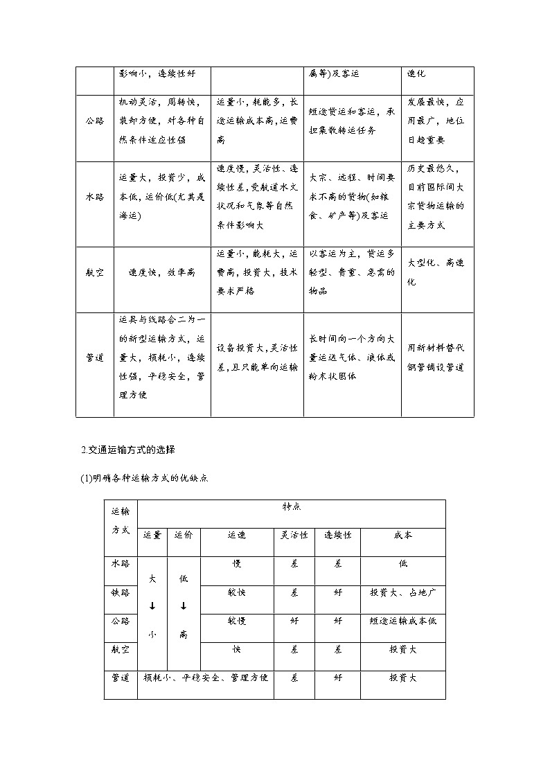 第四单元　第一节　交通运输与区域发展 学案（含答案）02