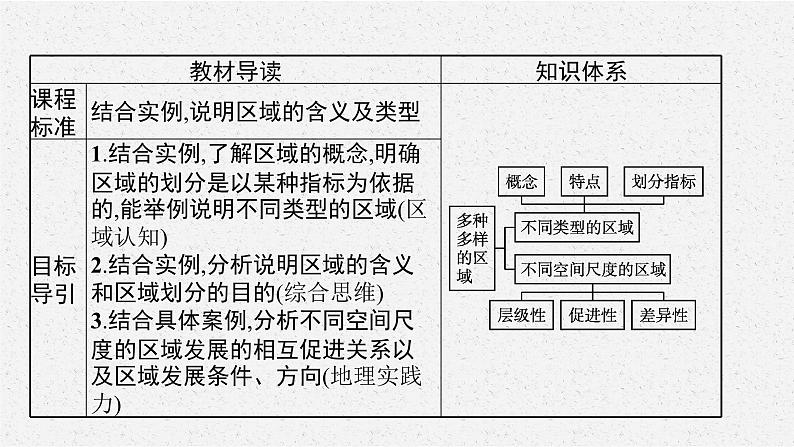 第一章　第一节　多种多样的区域课件PPT03