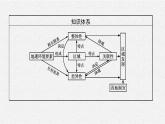 第一章　第二节　区域整体性和关联性课件PPT
