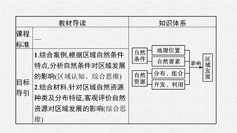 第二章　第一节　区域发展的自然环境基础课件PPT03