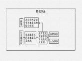 第二章　第二节　生态脆弱区的综合治理课件PPT