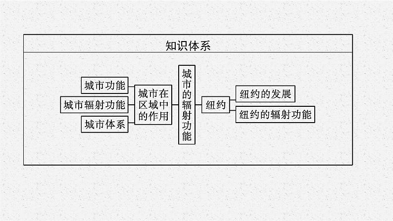 第三章　第一节　城市的辐射功能课件PPT第4页