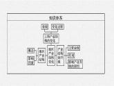 第三章　第二节　地区产业结构变化课件PPT