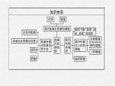 第四章　第一节　流域内协调发展课件PPT