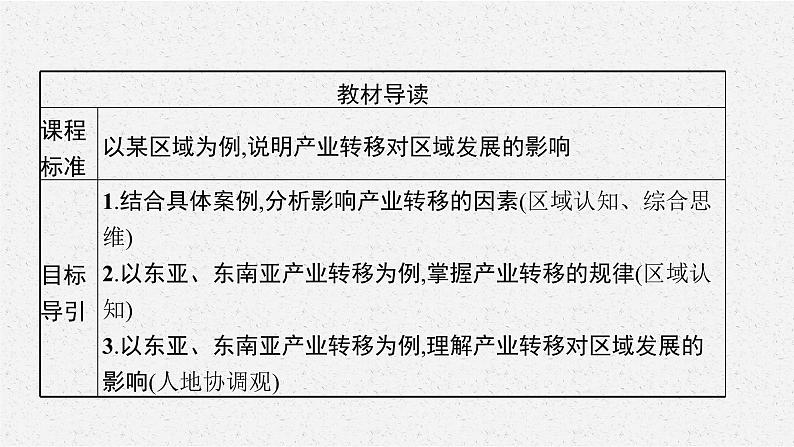 第四章　第三节　产业转移课件PPT第3页