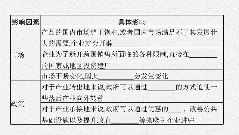 第四章　第三节　产业转移课件PPT第8页