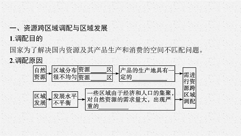 第四章　第二节　资源跨区域调配课件PPT06