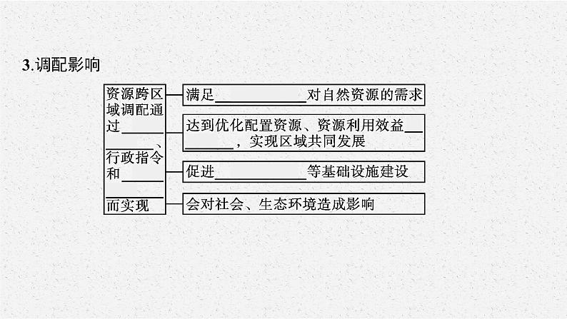 第四章　第二节　资源跨区域调配课件PPT07