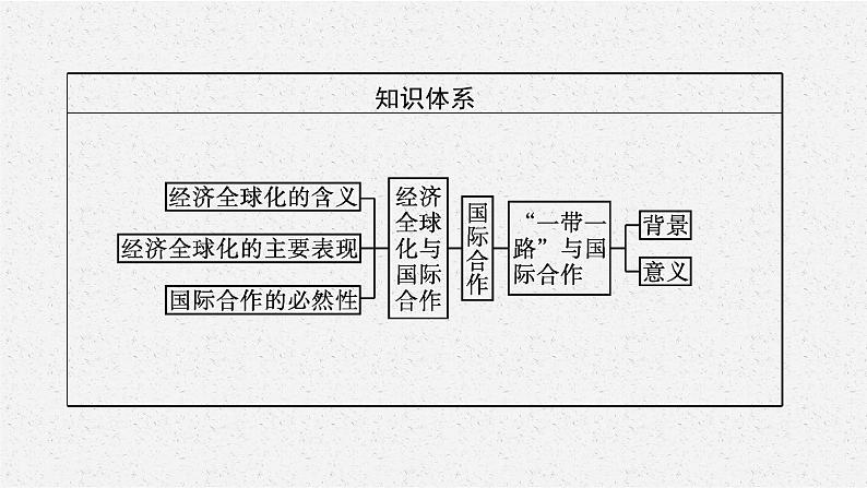 第四章　第四节　国际合作课件PPT第4页