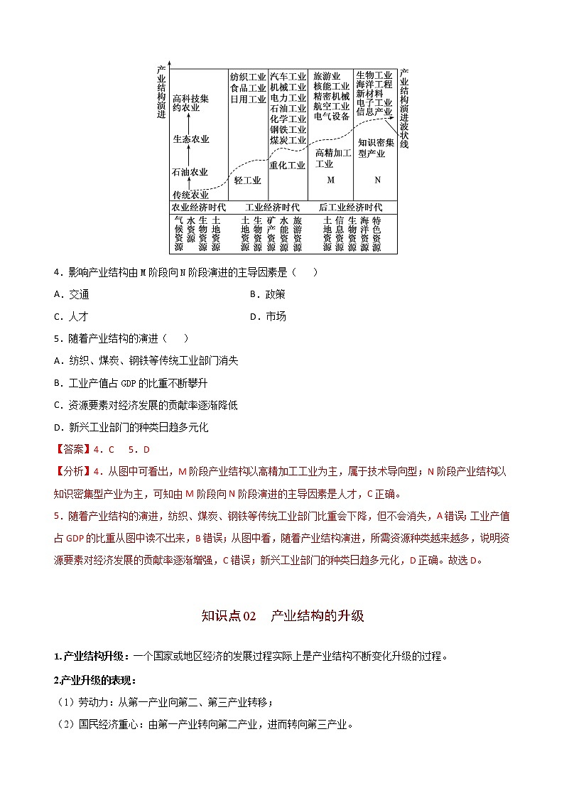 3.2 地区产业结构变化（教师版）-高二地理同步精品讲义（人教版2019选择性必修2）03