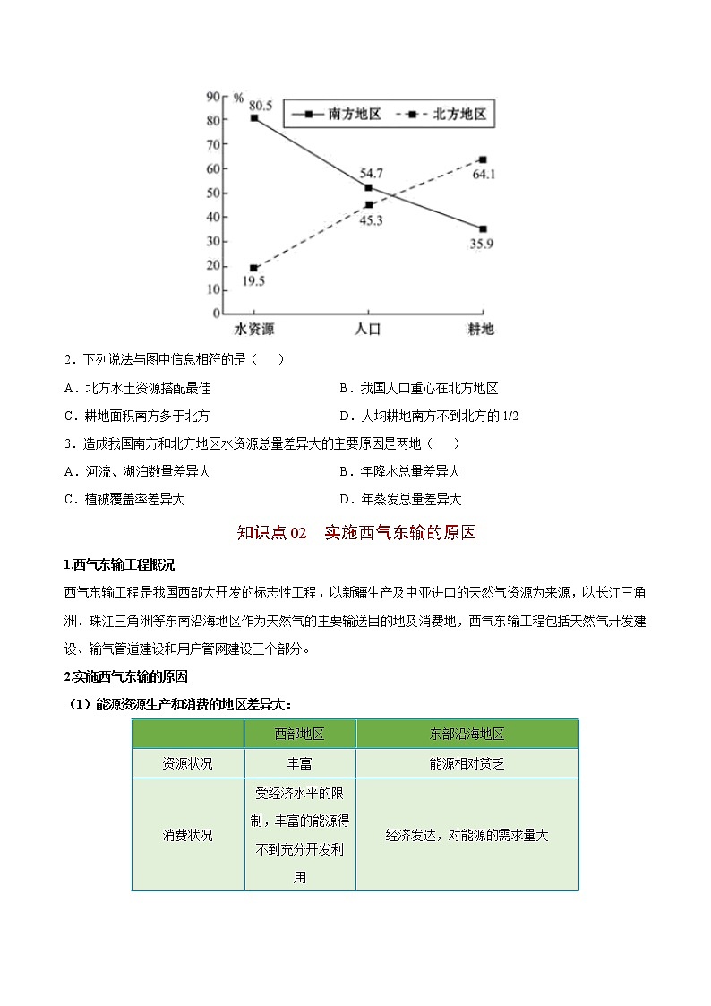 4.2 资源跨区域调配-高二地理同步精品讲义（人教版2019选择性必修2）（学生版）第3页