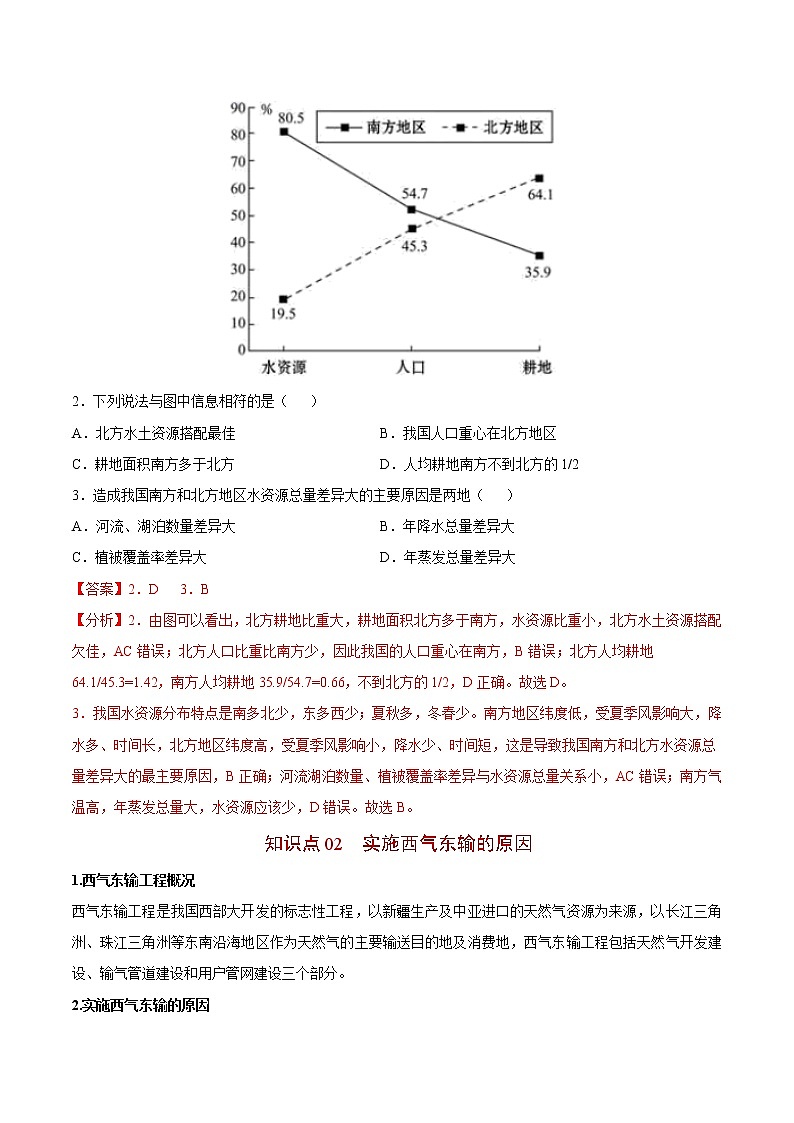 4.2 资源跨区域调配-高二地理同步精品讲义（人教版2019选择性必修2）（教师版）03