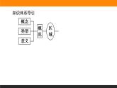 1.1多种多样的区域课件PPT